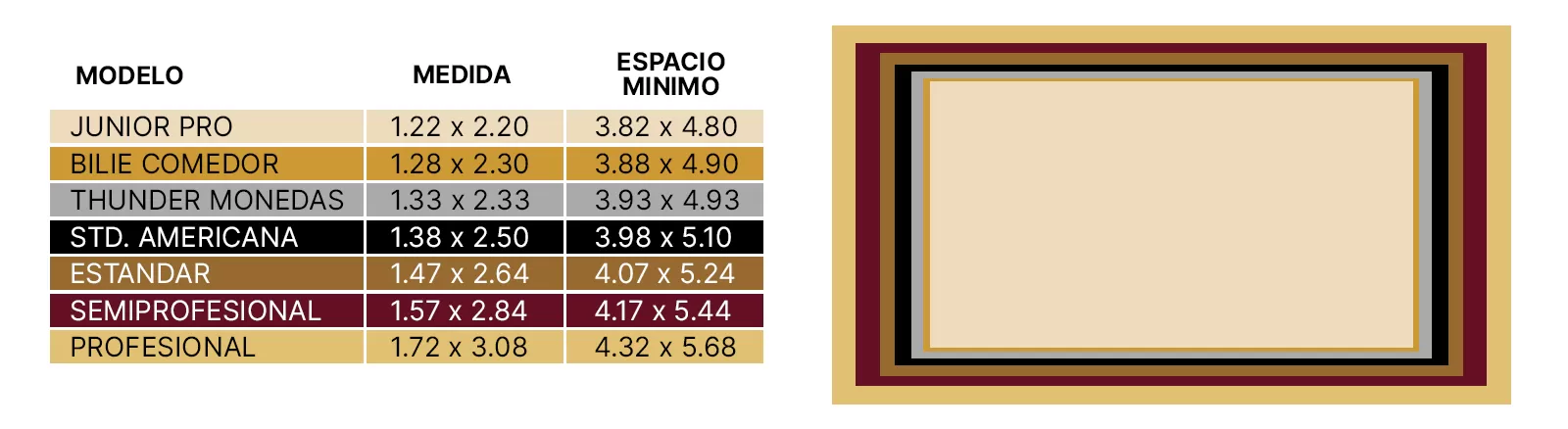 CHART DE MEDIDAS MESAS DE BILLAR